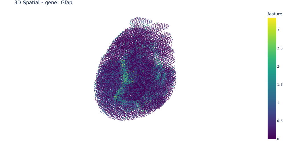 plot_2