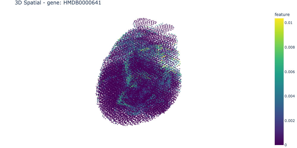 plot_7